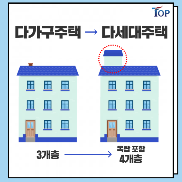 탑빌딩부동산중개법인_탑빌딩_다가구주택_다세대주택_양도소득세(3).png