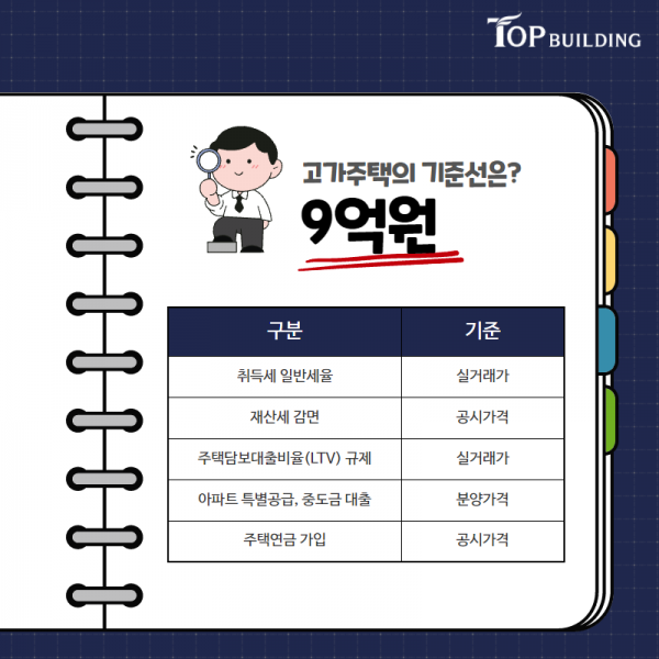 탑빌딩부동산중개법인_탑빌딩_건물매매_빌딩매매_고가주택기준(2).png