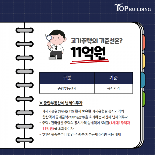탑빌딩부동산중개법인_탑빌딩_건물매매_빌딩매매_고가주택기준(3).png