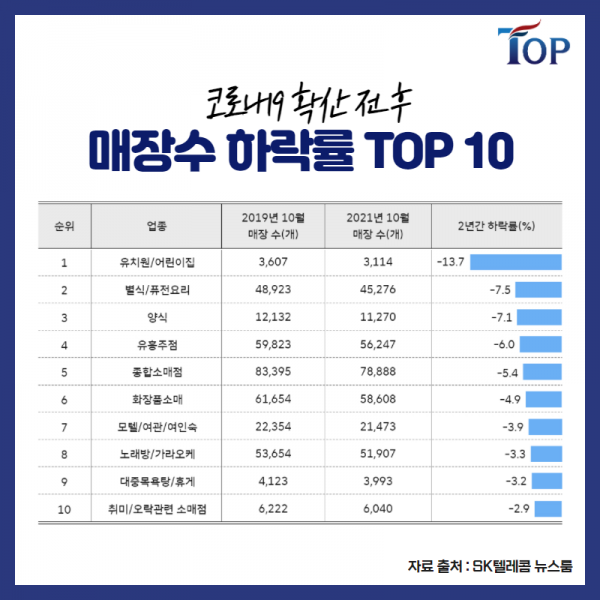 탑빌딩부동산중개법인_탑빌딩_SK텔레콤데이터_2021년 대한민국 상권분석(10).png
