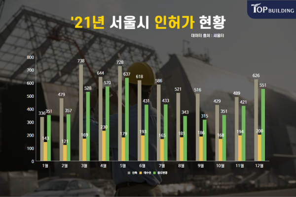 탑빌딩부동산중개법인_탑빌딩_건물매매_빌딩매매_꼬마빌딩매매_서울시건축인허가(1).png