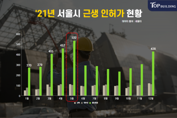 탑빌딩부동산중개법인_탑빌딩_건물매매_빌딩매매_꼬마빌딩매매_서울시건축인허가(2).png