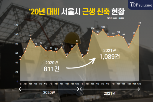 탑빌딩부동산중개법인_탑빌딩_건물매매_빌딩매매_꼬마빌딩매매_서울시건축인허가(3).png