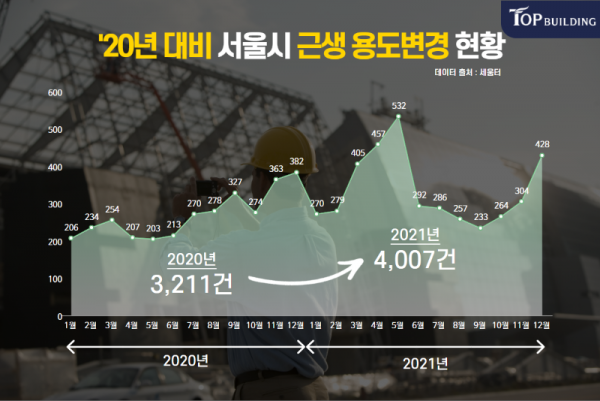 탑빌딩부동산중개법인_탑빌딩_건물매매_빌딩매매_꼬마빌딩매매_서울시건축인허가(4).png