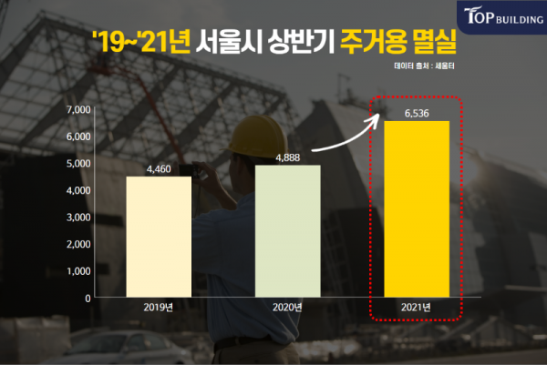 탑빌딩부동산중개법인_탑빌딩_건물매매_빌딩매매_꼬마빌딩매매_서울시건축인허가(5).png