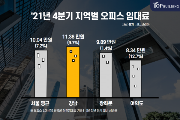 탑빌딩부동산중개법인_탑빌딩_건물매매_빌딩매매_강남 오피스 빌딩 트렌드(1).png