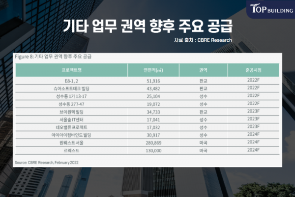 탑빌딩부동산중개법인_탑빌딩_건물매매_빌딩매매_강남 오피스 빌딩 트렌드(3).png