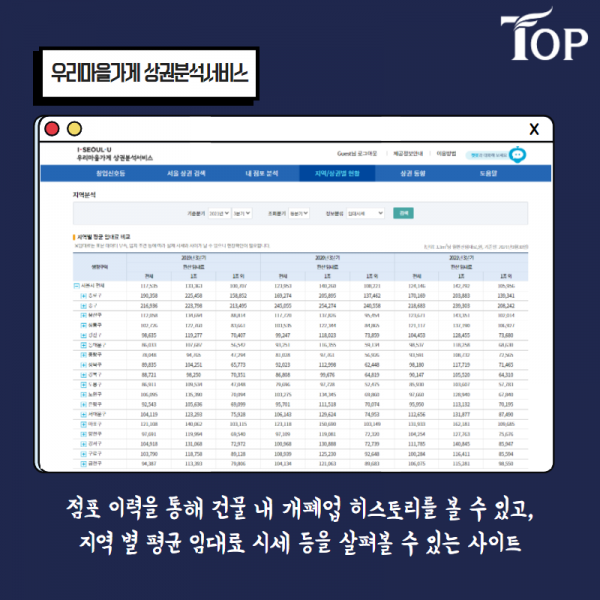 탑빌딩부동산중개법인_빌딩_건물_사이트추천_8_우리마을가게 상권분석서비스.png